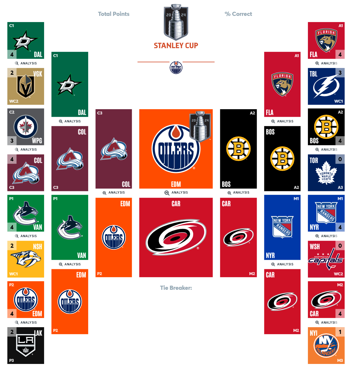 IntrepidBird's Bracket